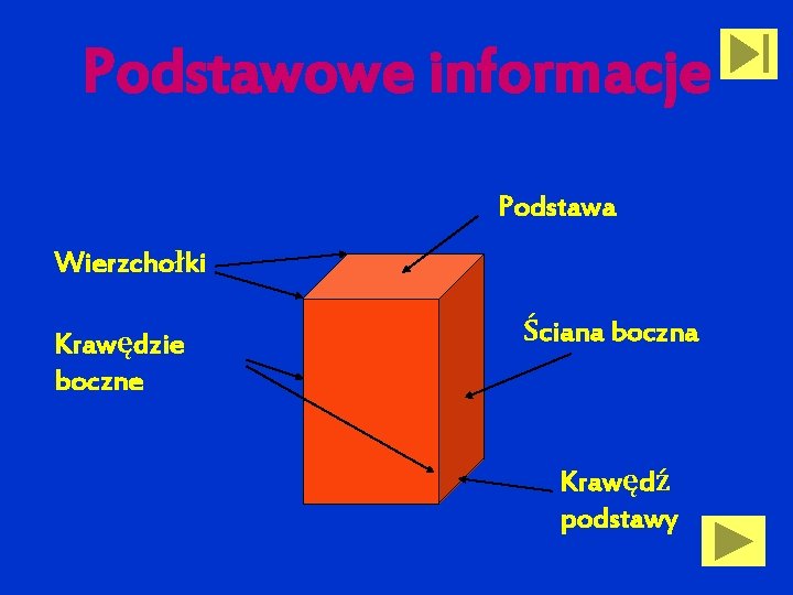 Podstawowe informacje Podstawa Wierzchołki Krawędzie boczne Ściana boczna Krawędź podstawy 