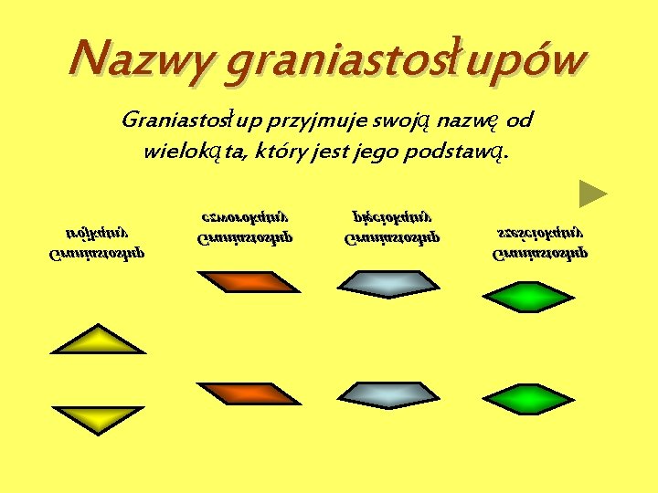 Nazwy graniastosłupów Graniastosłup przyjmuje swoją nazwę od wielokąta, który jest jego podstawą. trójkątny Graniastosłup