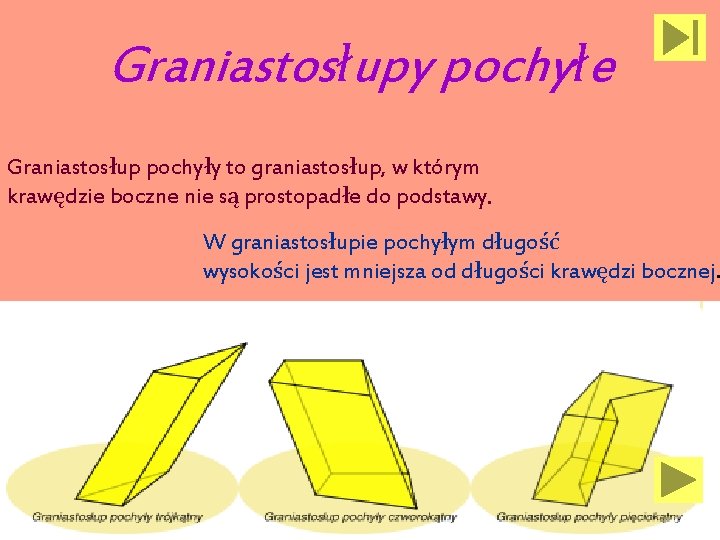 Graniastosłupy pochyłe Graniastosłup pochyły to graniastosłup, w którym krawędzie boczne nie są prostopadłe do