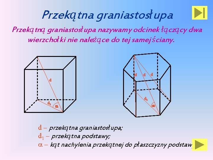Przekątna graniastosłupa Przekątną graniastosłupa nazywamy odcinek łączący dwa wierzchołki nie należące do tej samej