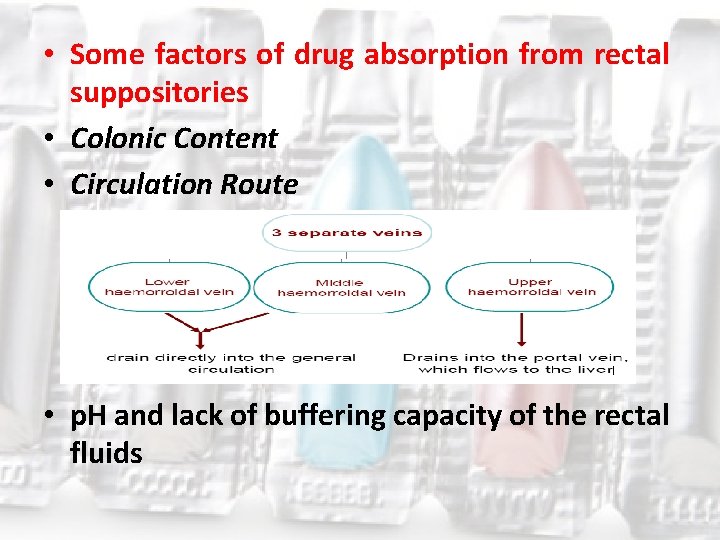  • Some factors of drug absorption from rectal suppositories • Colonic Content •