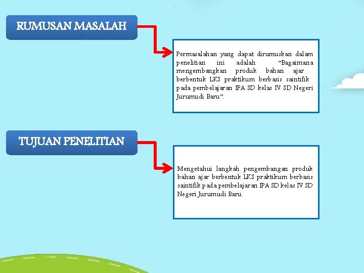 RUMUSAN MASALAH Permasalahan yang dapat dirumuskan dalam penelitian ini adalah “Bagaimana mengembangkan produk bahan RUMUSAN MASALAH Permasalahan yang dapat dirumuskan dalam penelitian ini adalah “Bagaimana mengembangkan produk bahan