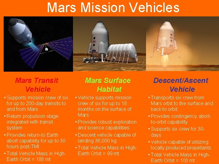 Mars Mission Vehicles Mars Transit Vehicle • Supports mission crew of six for up