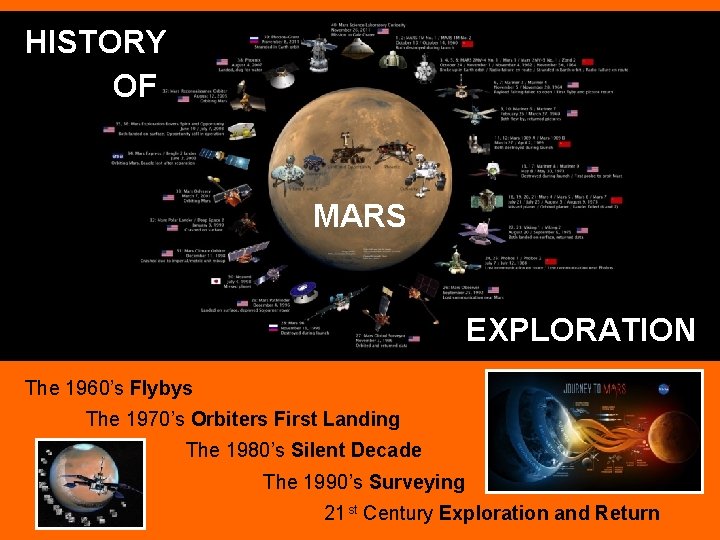 HISTORY OF MARS EXPLORATION The 1960’s Flybys The 1970’s Orbiters First Landing The 1980’s