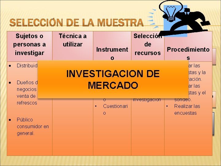 Sujetos o Técnica a Selección Cuadro 11. personas a utilizar de Población de Manabí
