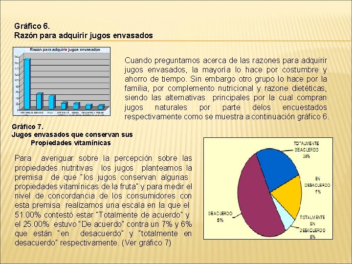 Gráfico 6. Razón para adquirir jugos envasados Cuando preguntamos acerca de las razones para