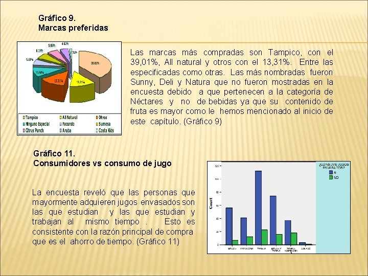 Gráfico 9. Marcas preferidas Las marcas más compradas son Tampico, con el 39, 01%,