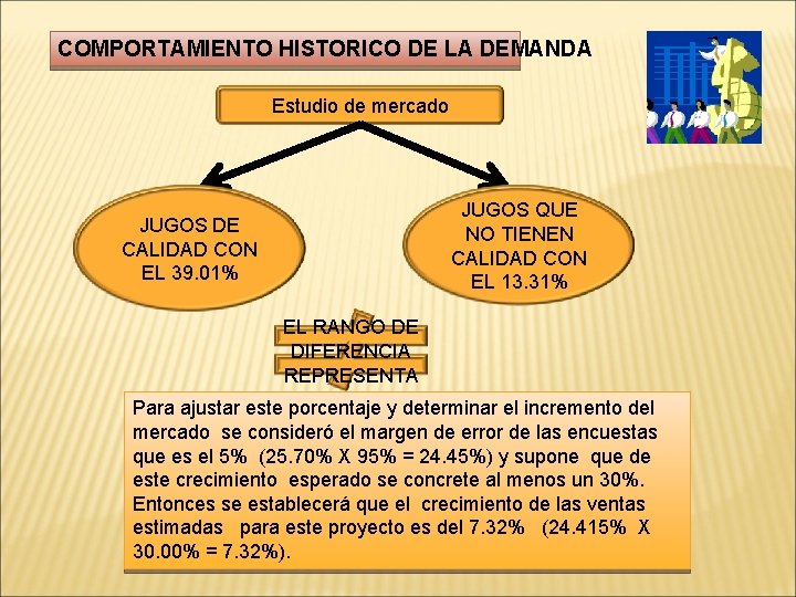 COMPORTAMIENTO HISTORICO DE LA DEMANDA Estudio de mercado JUGOS QUE NO TIENEN CALIDAD CON