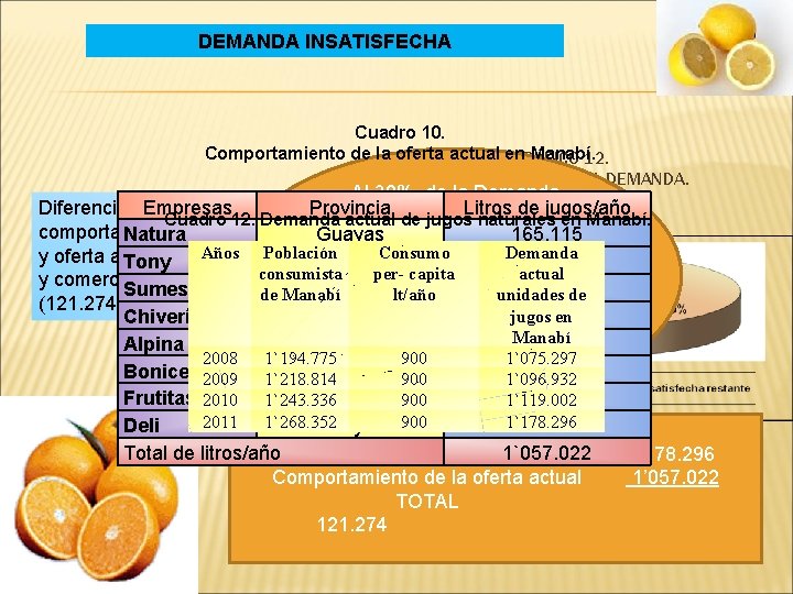 DEMANDA INSATISFECHA Cuadro 10. Comportamiento de la oferta actual en Manabí. GRÁFICO 12. CLASIFI