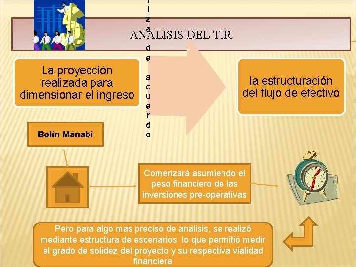 l i z a ANALISIS DEL TIR d e La proyección a realizada para