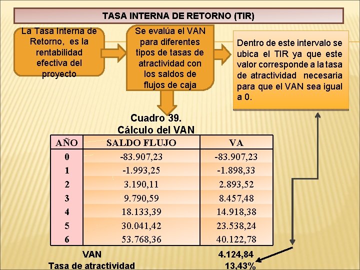 TASA INTERNA DE RETORNO (TIR) La Tasa Interna de Retorno, es la rentabilidad efectiva