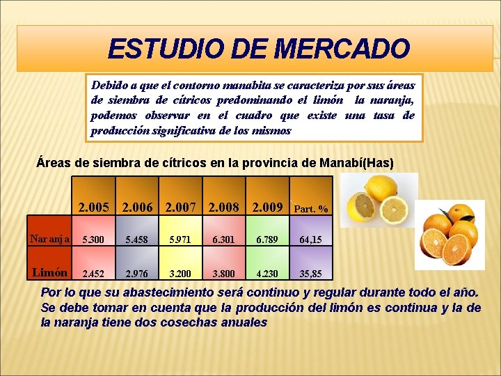 ESTUDIO DE MERCADO Debido a que el contorno manabita se caracteriza por sus áreas