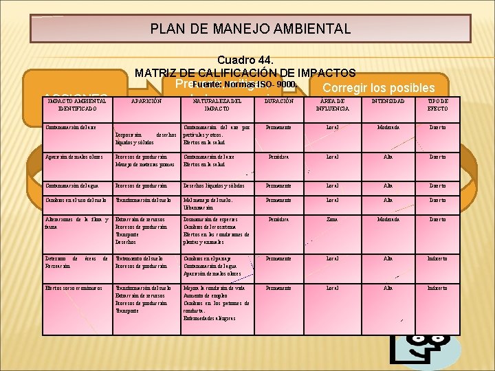 PLAN DE MANEJO AMBIENTAL Cuadro 44. MATRIZ DE CALIFICACIÓN DE IMPACTOS IMPACTO AMBIENTAL ACCIONES