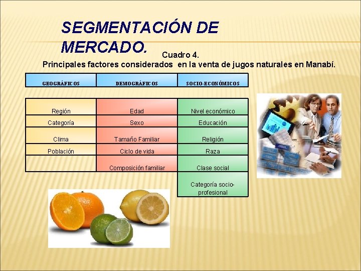 SEGMENTACIÓN DE MERCADO. Cuadro 4. Principales factores considerados en la venta de jugos naturales