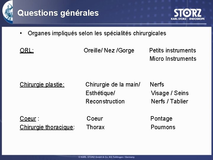 Questions générales • Organes impliqués selon les spécialités chirurgicales ORL: Oreille/ Nez /Gorge Petits