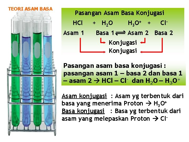 TEORI ASAM BASA Pasangan Asam Basa Konjugasi HCl + H 2 O Asam 1