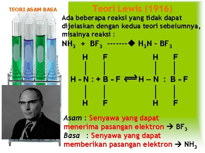 Teori Lewis (1916) TEORI ASAM BASA Ada beberapa reaksi yang tidak dapat dijelaskan dengan