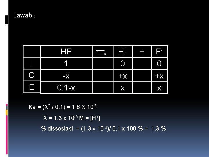 Jawab : I C E HF 1 -x 0. 1 -x H+ 0 +x