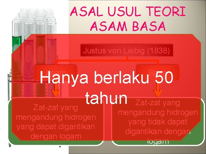 ASAL USUL TEORI ASAM BASA Justus von Liebig (1838) Hanya berlaku 50 tahun Zat-zat