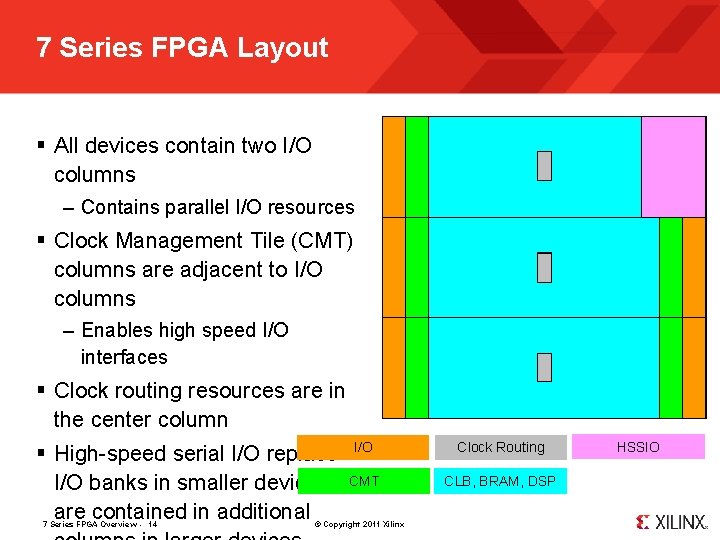 7 Series FPGA Layout § All devices contain two I/O columns – Contains parallel