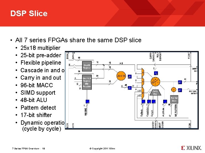 DSP Slice • All 7 series FPGAs share the same DSP slice • •