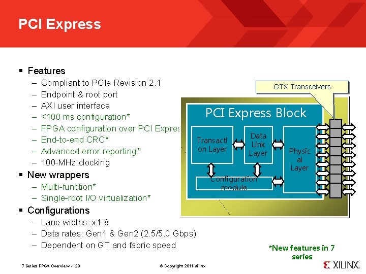 PCI Express § Features – – – – Compliant to PCIe Revision 2. 1