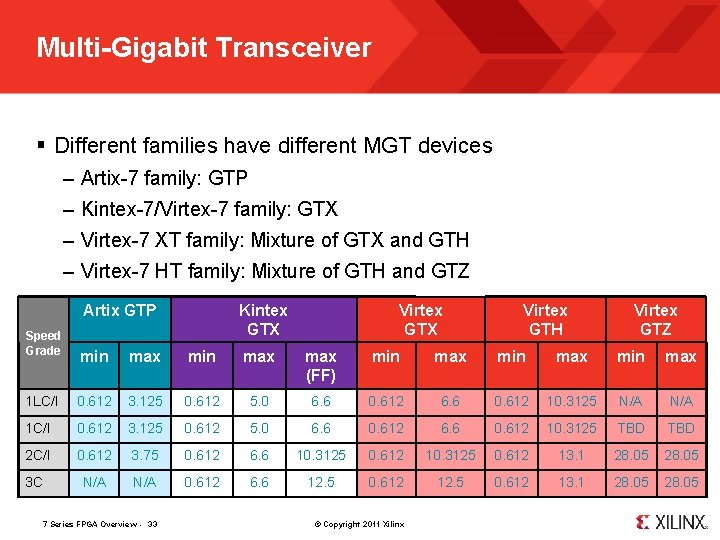 Multi-Gigabit Transceiver § Different families have different MGT devices – Artix-7 family: GTP –