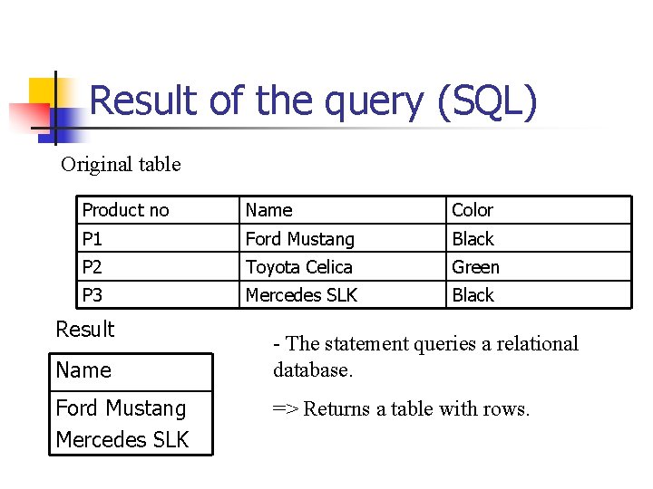 Result of the query (SQL) Original table Product no Name Color P 1 Ford