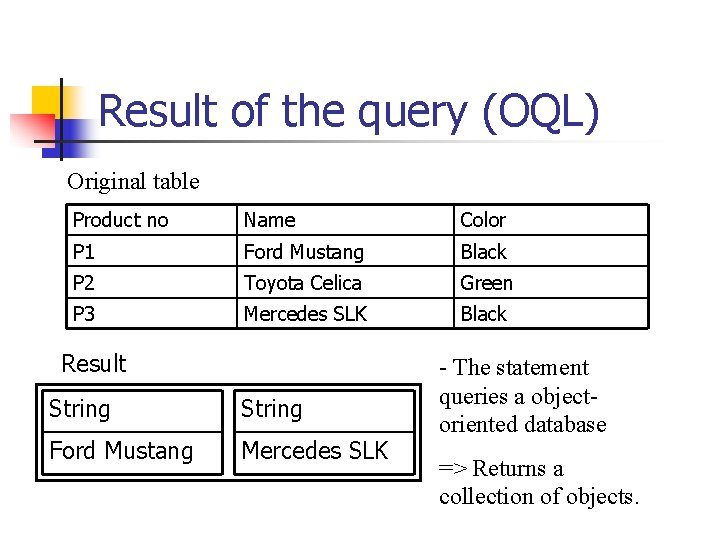 Result of the query (OQL) Original table Product no Name Color P 1 Ford