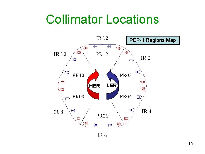 Collimator Locations PEP-II Regions Map HER LER 19 