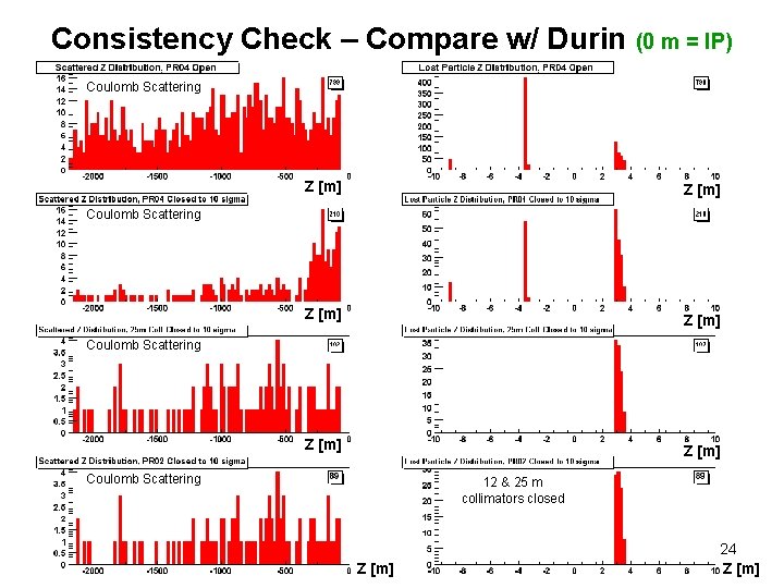 Consistency Check – Compare w/ Durin (0 m = IP) Coulomb Scattering Z [m]