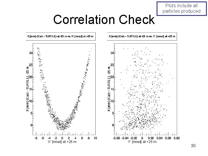 Correlation Check X’ [mrad] at +25 m Y’ [mrad] at +25 m Plots include