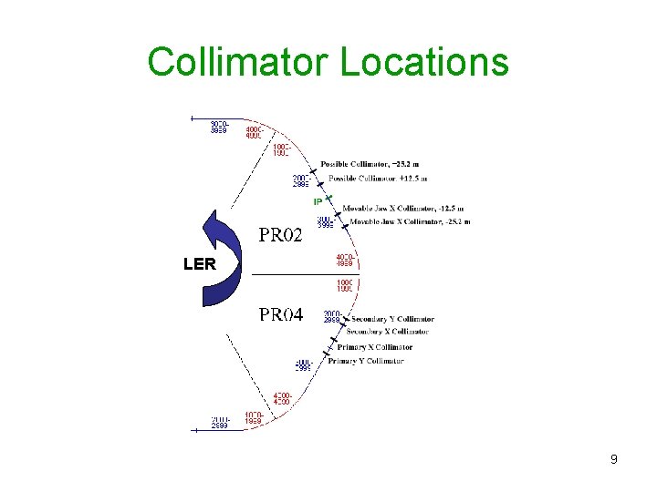 Collimator Locations LER 9 