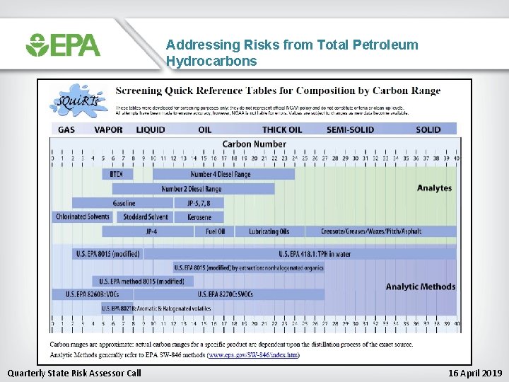Addressing Risks from Total Petroleum Hydrocarbons Quarterly State Risk Assessor Call 16 April 2019