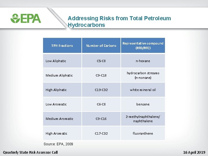 Addressing Risks from Total Petroleum Hydrocarbons Number of Carbons Representative compound (Rf. D/Rf. C)