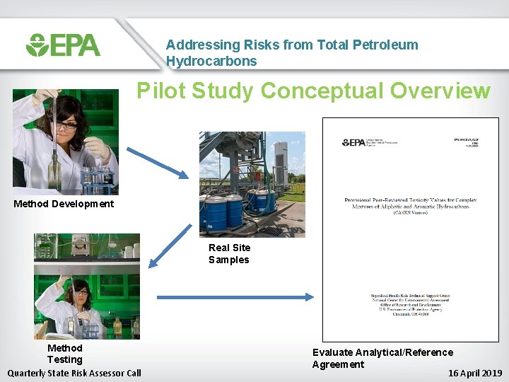 Addressing Risks from Total Petroleum Hydrocarbons Pilot Study Conceptual Overview Method Development Real Site