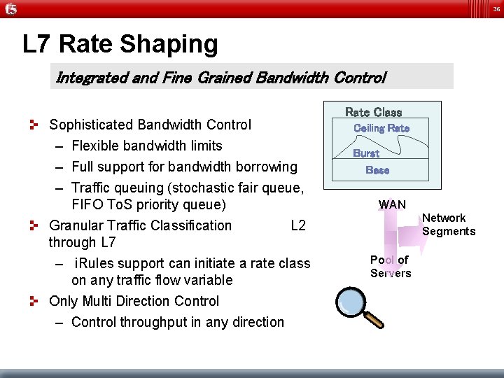 36 L 7 Rate Shaping Integrated and Fine Grained Bandwidth Control Sophisticated Bandwidth Control