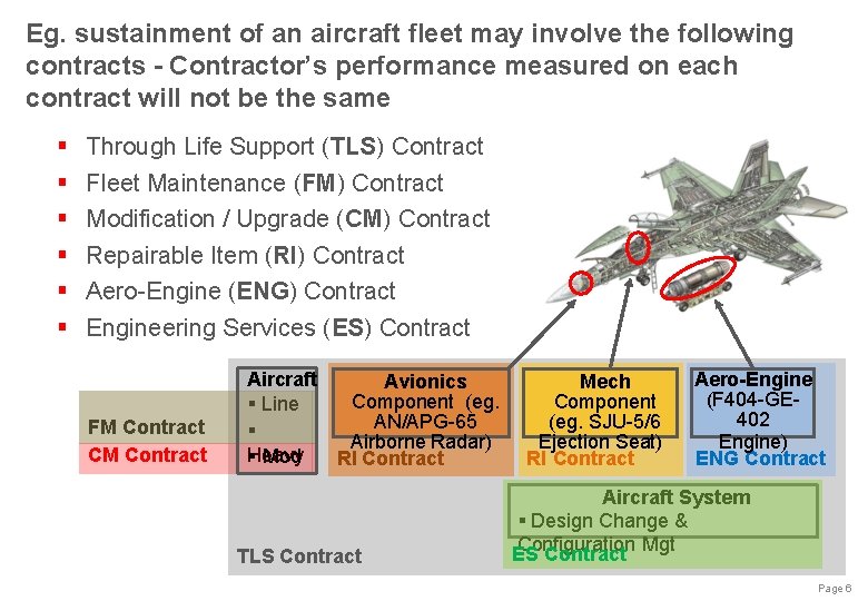 Eg. sustainment of an aircraft fleet may involve the following contracts - Contractor’s performance