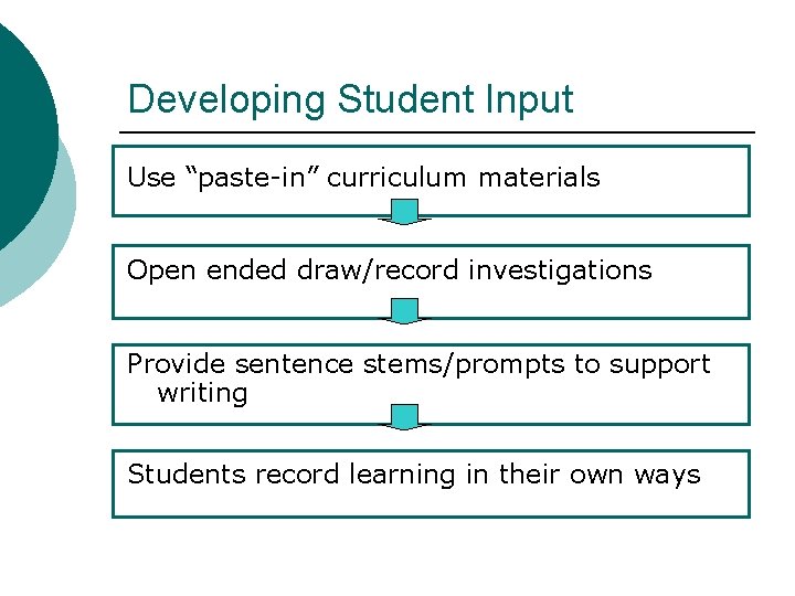 Developing Student Input Use “paste-in” curriculum materials Open ended draw/record investigations Provide sentence stems/prompts