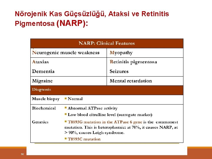 Nörojenik Kas Güçsüzlüğü, Ataksi ve Retinitis Pigmentosa (NARP): 0 C 