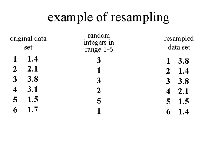 example of resampling original data set 1 2 3 4 5 6 1. 4