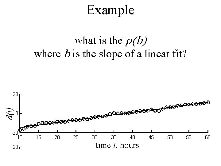 Example d(i) what is the p(b) where b is the slope of a linear