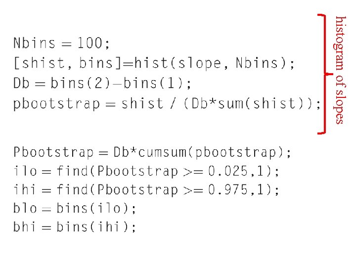 histogram of slopes 