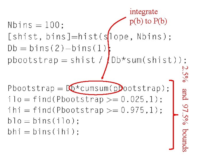 integrate p(b) to P(b) 2. 5% and 97. 5% bounds 