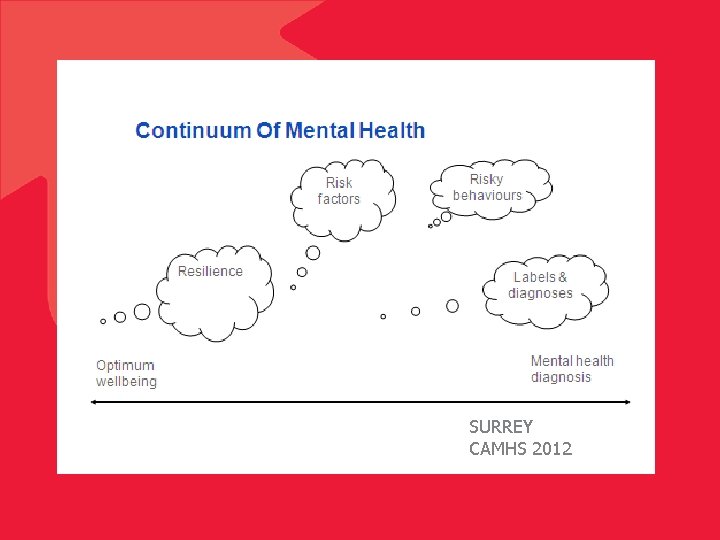 SURREY CAMHS 2012 