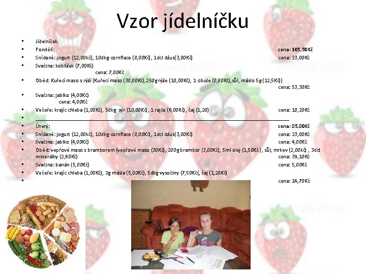 Vzor jídelníčku • • • • Jídelníček Pondělí: cena: 105, 50 Kč Snídaně: jogurt