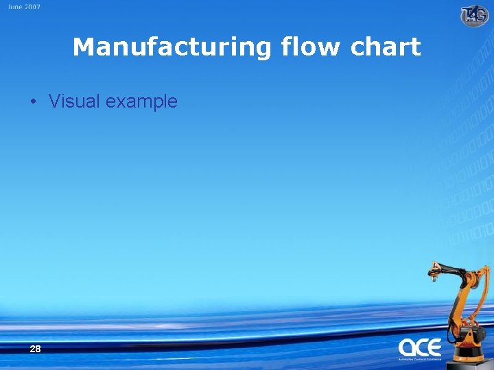 Manufacturing flow chart • Visual example 28 