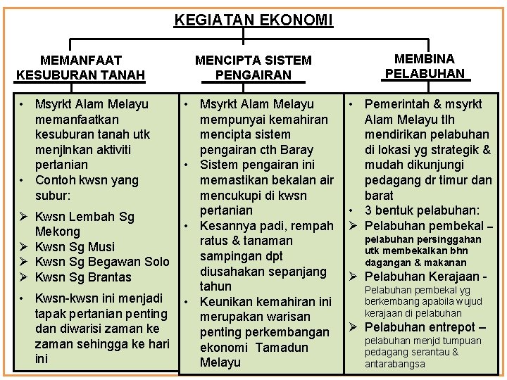 KEGIATAN EKONOMI MEMANFAAT KESUBURAN TANAH • Msyrkt Alam Melayu memanfaatkan kesuburan tanah utk menjlnkan