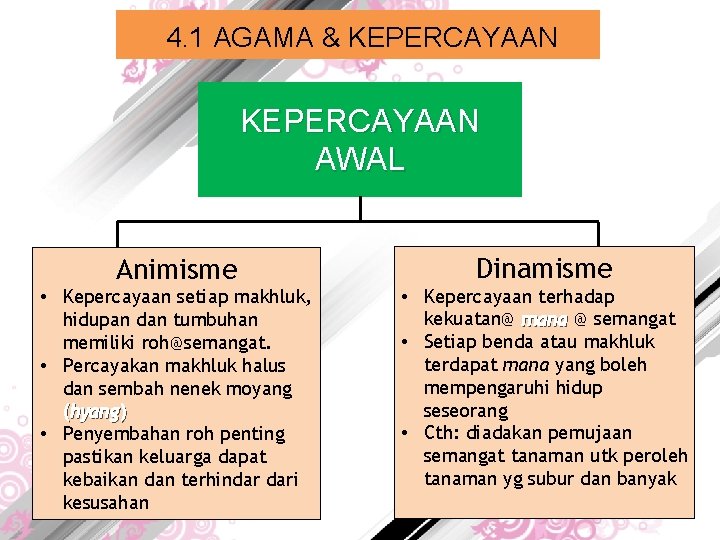 4. 1 AGAMA & KEPERCAYAAN AWAL Animisme • Kepercayaan setiap makhluk, hidupan dan tumbuhan