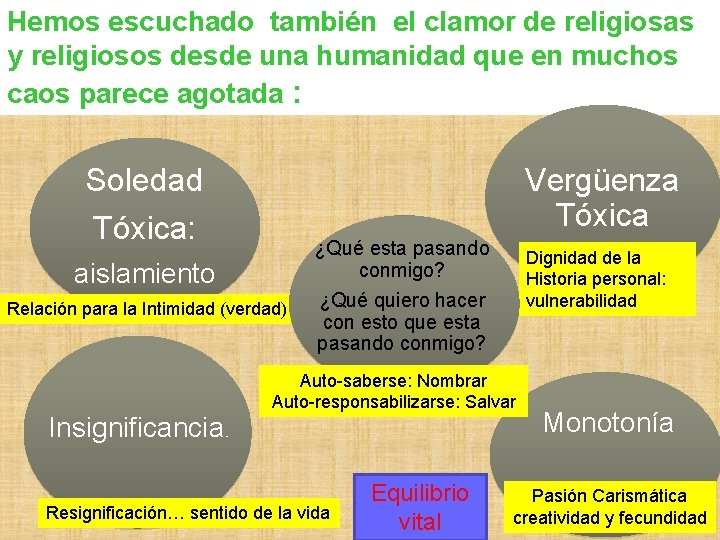 Hemos escuchado también el clamor de religiosas y religiosos desde una humanidad que en